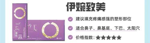 二、不同吸脂仪器的修复差异