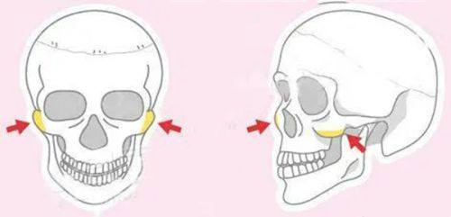 三、术后感染与创伤带来的近期痛苦