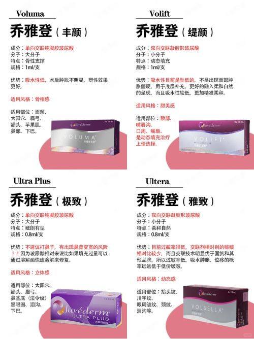 三、医美专精改善方案