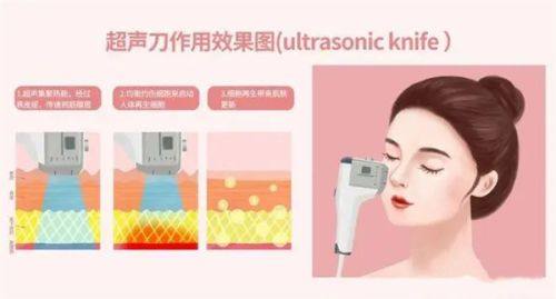 六、术后除了饮食,这些护理细节也不能忽视