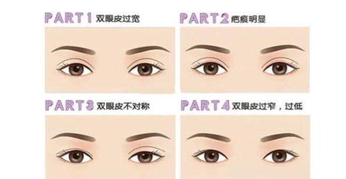 台州博仕整形美容医院医生名单及擅长领域: