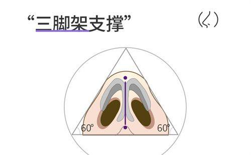 四、手术修复：脸上大面积疤痕的修复周期