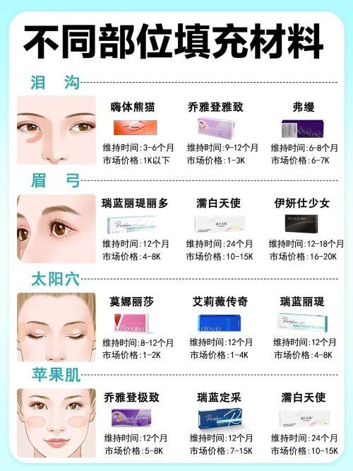 二、疤痕增生的饮食宜忌指南