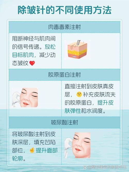 武威晓明(华美)医疗美容诊所预约挂号方式：