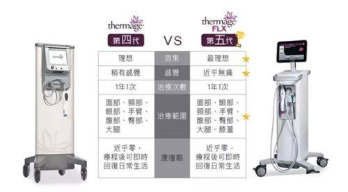 北京美度医疗美容中 心价格表