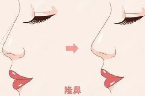 北京聚星汇整形医院价格表