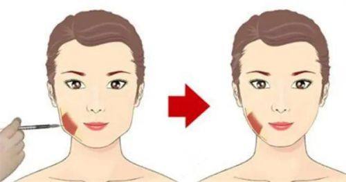 三、正规治疗机构及特色选择