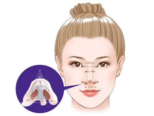 3年疤痕擦药还有用吗?别轻信“奇效”宣传