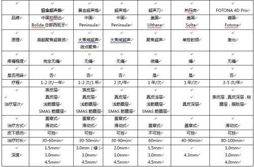 二、割完双眼皮眼睛变小了怎么回事