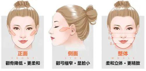 二、烫伤后的疤痕多久才能淡化