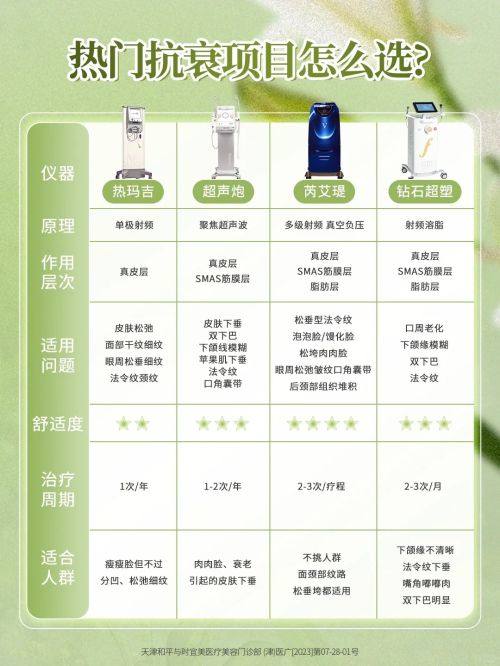 南平市妇幼保健院擅长项目：