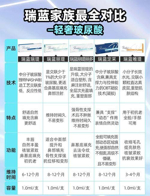 Elev医院价格表