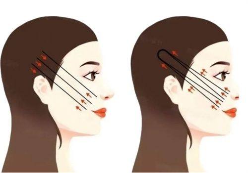 南昌阿芙罗医疗美容门诊部怎么样？