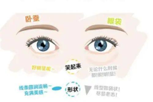 五、专精疤痕治疗机构的选择参考