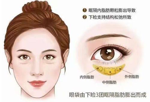 王丽琴医生技术优势