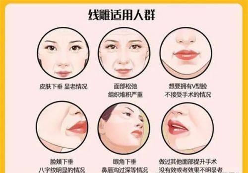 四、去眼袋后为什么会凹陷,反而显老