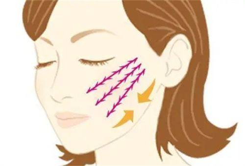 二、做好全程日常护理,从源头降低疤痕增生风险