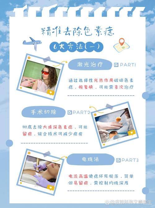 西安洛颜记医疗美容医院医生名单及擅长领域：