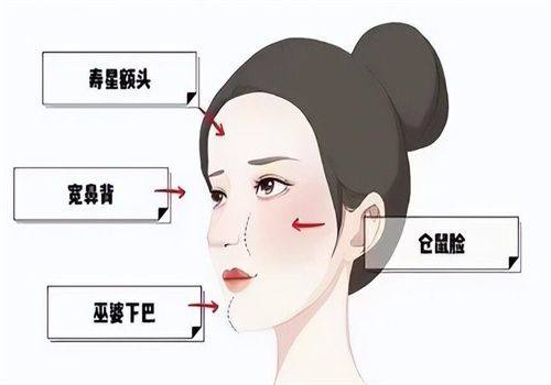 四、不同人群内切眼袋的维持表现差异