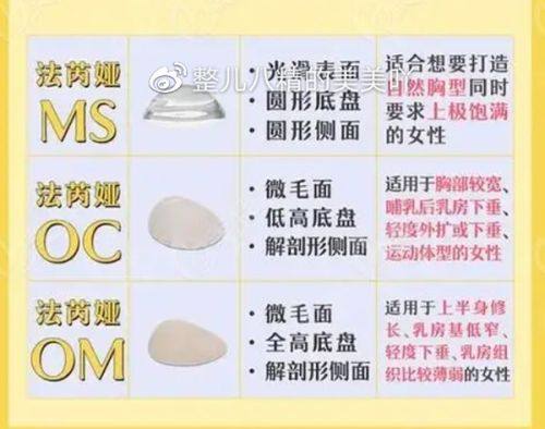 二、影响内切眼袋维持时间的关键因素