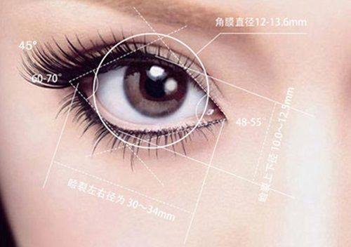 怀化夏韩医疗美容诊所价格表: