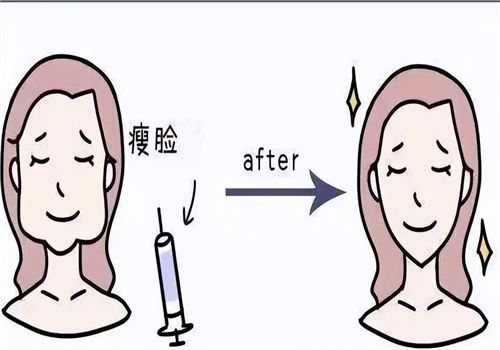 自贡市非常好人民医院整形外科擅长项目：