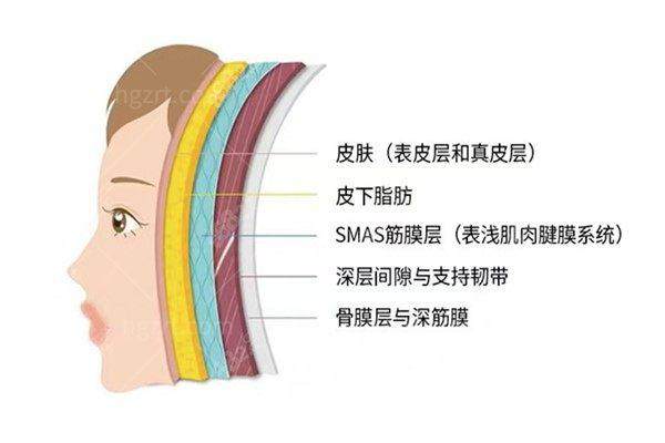 张齐医生技术优势