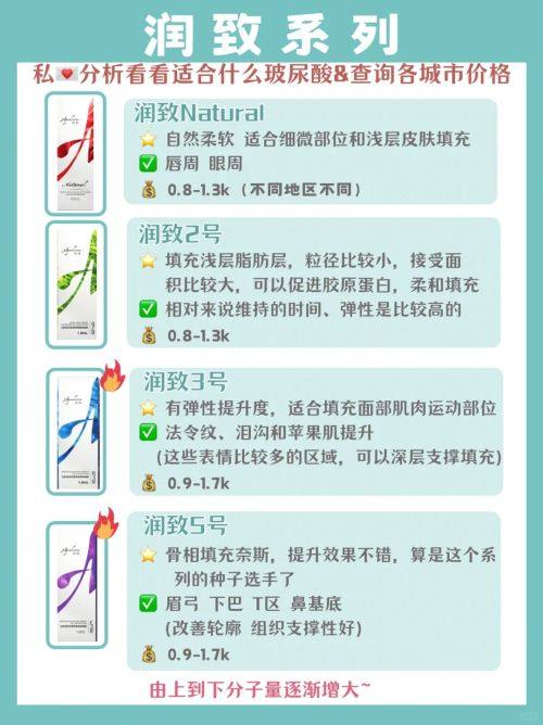 四、孩子眼袋特别大怎么办