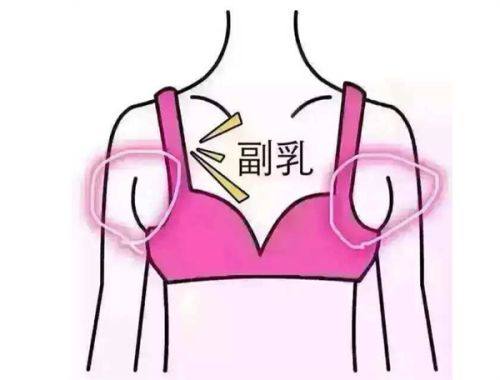 五、如何从根源降低祛眼袋术后复发率