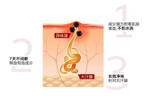三、假体丰胸一万多的能做吗？适配人群有哪些