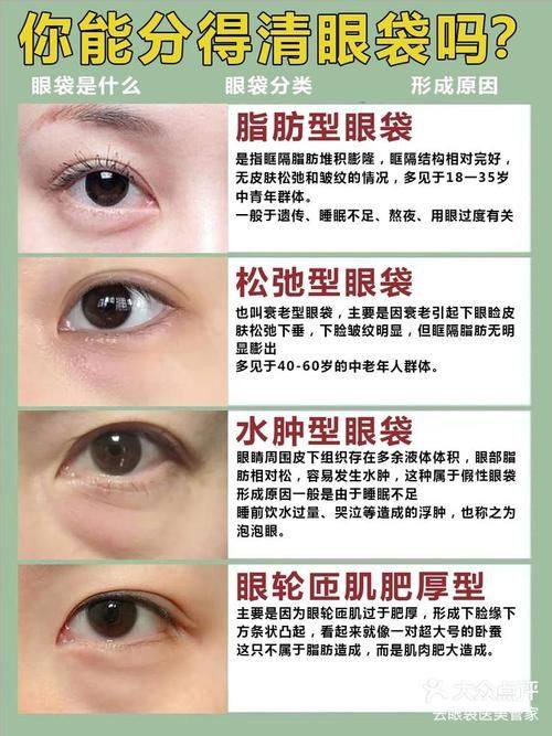 永康市美莱医疗美容门诊部医生名单及擅长领域