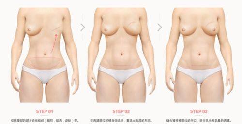 重庆厚爱牙科医疗诊所怎么样？