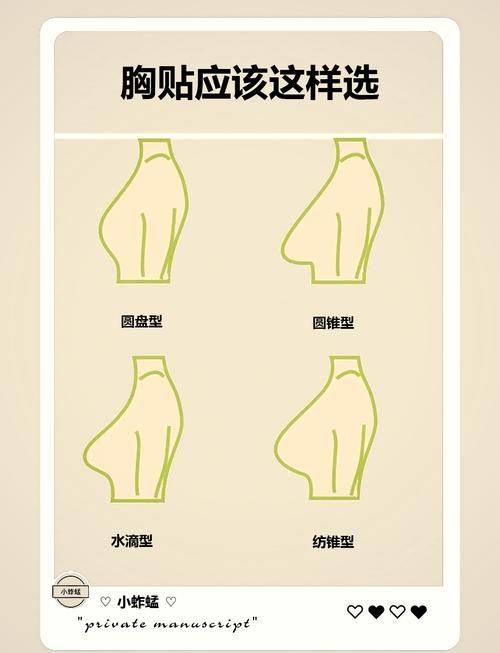 大连美琳达妇儿医院整形美容中 心医生名单及擅长领域：