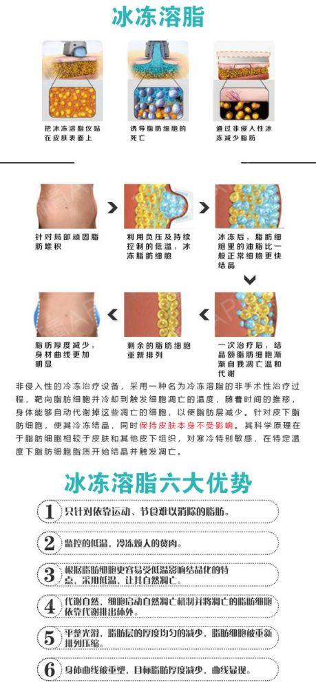 北京圣爱整形美容医院擅长项目：