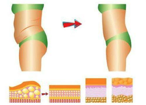 遂宁伊莎贝拉整形医学美容门诊部口碑评价