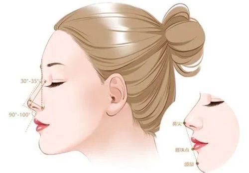 金泳洙医生口碑评价：