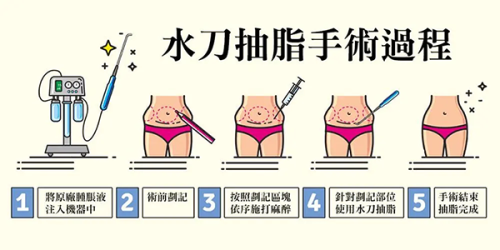 深圳格伦菲尔牙科口腔医院怎么样？