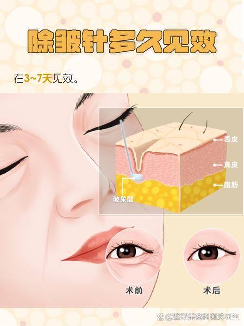 广州华美医学整形美容医院怎么样?