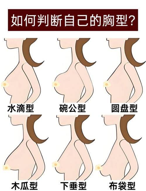 北京花皇整形医院医生名单及擅长领域: